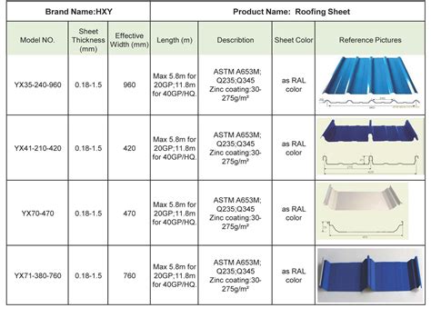 metal roof sheet size|standard metal roof panel sizes.